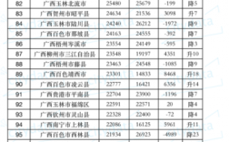 广西人均收入（广西人均收入十强县）