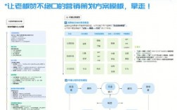 品牌策划收入（品牌策划公司赚钱吗）