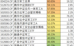 军工工程师收入（军企工程师）