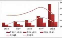 彩生活收入（彩生活盈利模式）