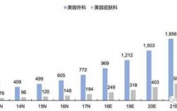 皮肤科收入咋样（皮肤科收入和前景怎么样）