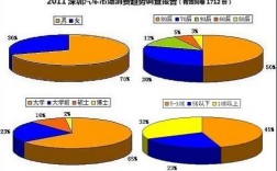 汽车营销人员收入深圳（深圳汽车销售提成）