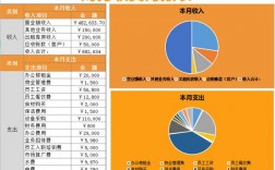 财务所月收入（财务所月收入多少）