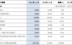 交行收入排名（交行收入排名第几）