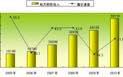 新平县年收入（新平县2020年财政收入）