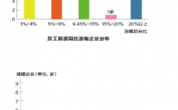 武钢职工收入下降（武钢职工收入下降多少）