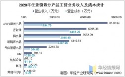 泛亚经理收入（泛亚发多少薪）