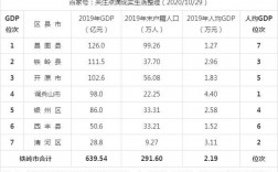 2015铁岭财政收入（2019铁岭gdp）