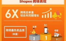 做shoppee收入（shoppe薪资）