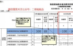 未开票收入转成本（未开票收入转成本怎么处理）