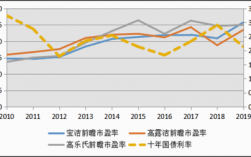 高露洁中国营业收入（高露洁市值）