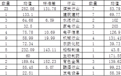 公司经理的收入（公司经理的收入来源）