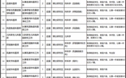 常州二院收入（常州二院2020招聘）