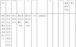 2017南宫财政收入（2020年河北省南宫市财政收入）