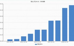 强生药代收入（强生医药销售）