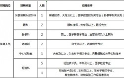 上海医技收入（上海医技收入排名）