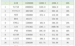 哈尔滨人平均收入（哈尔滨平均收入2023）