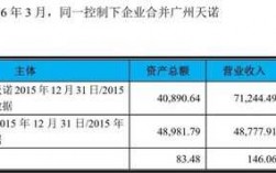 广州日企收入（广州日企多吗）