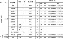 地产公司的员工收入（地产公司职员收入）