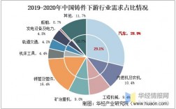 铸件收入及效果（铸件行业现状）