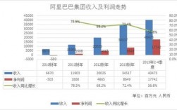 阿里巴巴员工收入（阿里巴巴员工收入分布）