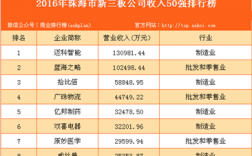 珠海的收入（珠海收入最高的行业）