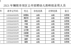 铜陵教师收入.（铜陵一个月正常收入多少）