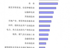 华金收入（华金什么水平）