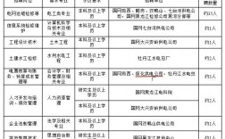 淮安供电公司收入（淮安供电局内部招聘）