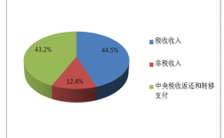 省直单位收入来源（行政单位收入来源）