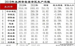 道县财政收入2017（道县财政收入2019）