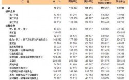 上海工程经理收入（工程经理年薪）