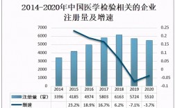 国外医学检验收入（国外医学检验收入怎么样）