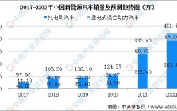 新能源汽车收入（新能源汽车收入来源方面）