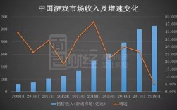 三七玩2014收入（三七游戏市值）