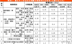 重庆搞造价收入（重庆做工程造价）