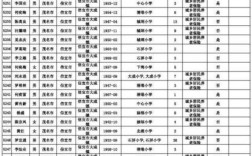 南宁代课老师收入（南宁中小学代课老师招聘）