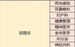 西南医院专家收入（西南医院外科医生收入）