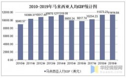 马来西亚月收入（马来西亚人均月工资）