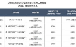 杭州警察收入怎样（杭州警察收入怎样算）