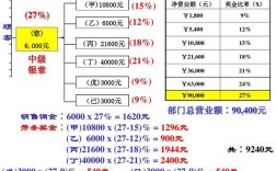 安利销售人员收入（安利营销员工资怎样结算的）