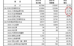 绍兴公务员年收入（柯桥公务员年收入）