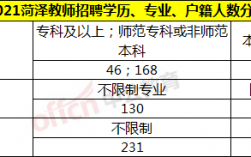 单县教师收入（单县教师工资）