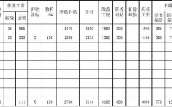 高校跟医院收入（医院工资高还是学校工资高）