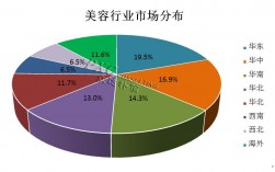 美发大工收入（美发工资）