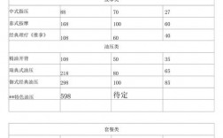 会所部长收入（会所部长提成多少）