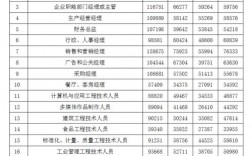 咸阳人均收入（咸阳人均收入工资2023）