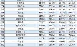 温州老师收入（温州老师工资多少）