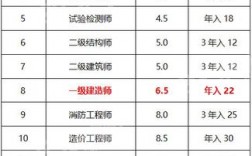 一级建造师收入情况（一级建造师的收入）