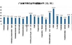 广州月收入3000（广州月收入3万是什么水平）